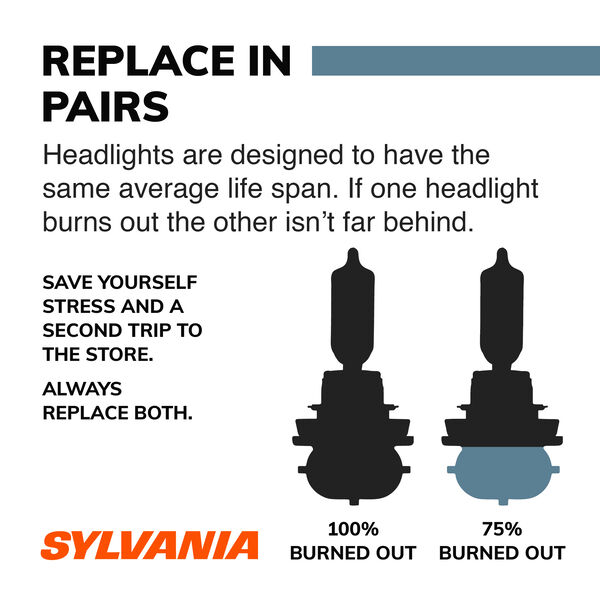 SYLVANIA H6054 Basic Sealed Beam Headlight, 1 Pack, , hi-res