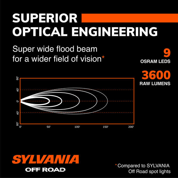 SYLVANIA Rugged 10 Inch LED Light Bar - Flood, , hi-res