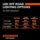 SYLVANIA Slim 20 Inch LED Light Bar - Spot, , hi-res