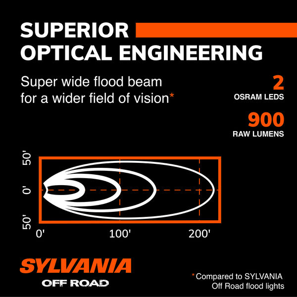 SYLVANIA Ultra Flush Mount 4 Inch LED Pod - Flood, , hi-res
