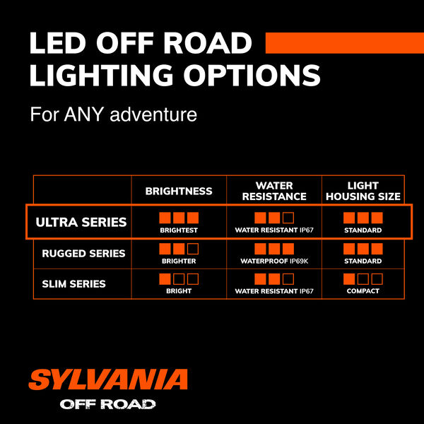 SYLVANIA Ultra 10 Inch LED Light Bar - Combo, , hi-res