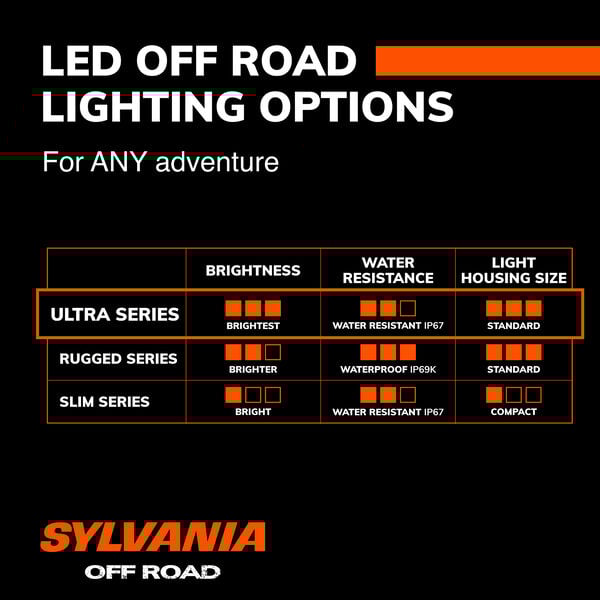SYLVANIA Ultra 50 Inch LED Light Bar - Combo, , hi-res