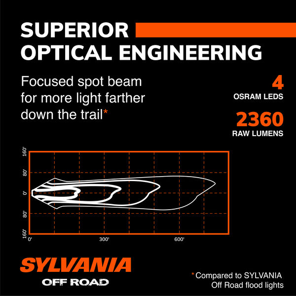SYLVANIA Ultra 3 Inch LED Pod Cube - Spot, , hi-res