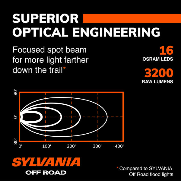 SYLVANIA Ultra 3 Inch LED Pod Round - Spot, , hi-res