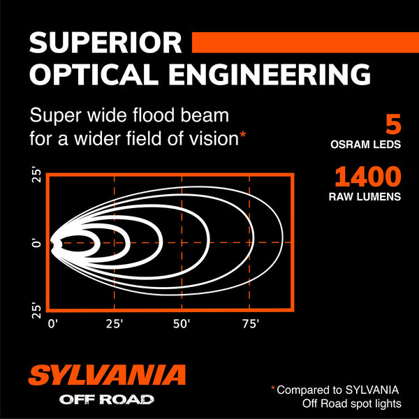 SYLVANIA Rugged 3 Inch LED Pod Cube - Flood, , hi-res