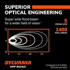 SYLVANIA Rugged 3 Inch LED Pod Cube - Flood, , hi-res