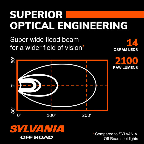 SYLVANIA Rugged 4 Inch LED Pod Round - Flood, , hi-res